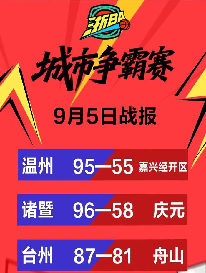 开云-温州、台州、诸暨继续连胜！周末5场“浙BA”赛事，你最期待哪场？